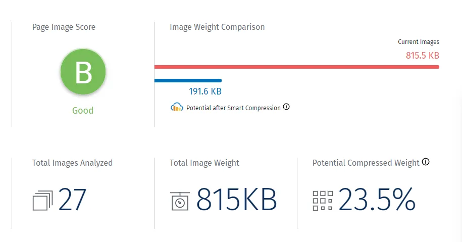 Website Speed Test Webdotedit