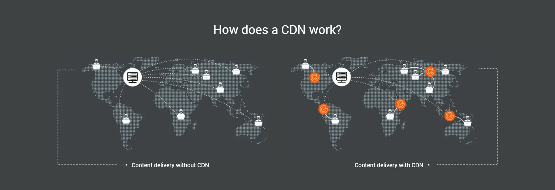 CDN Services