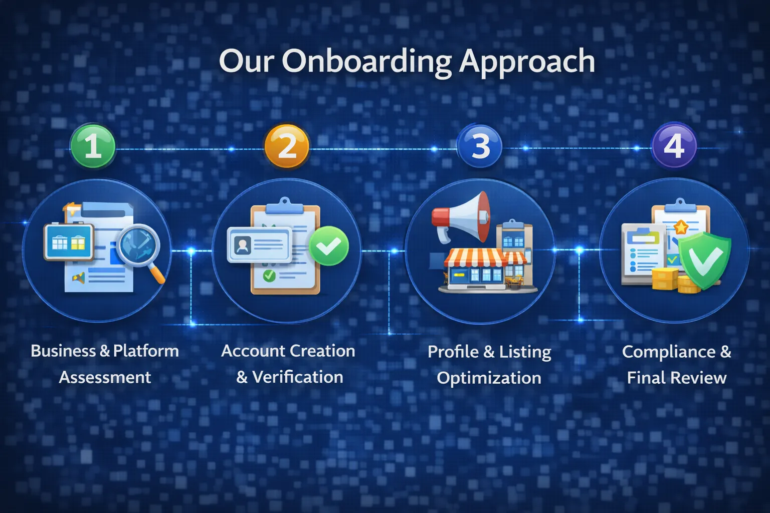 resturant onboarding service 2 Webdotedit